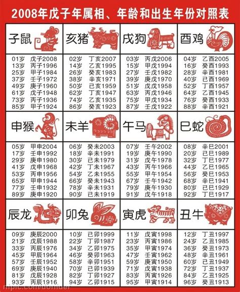 1962生肖|【十二生肖年份】12生肖年齡對照表、今年生肖 